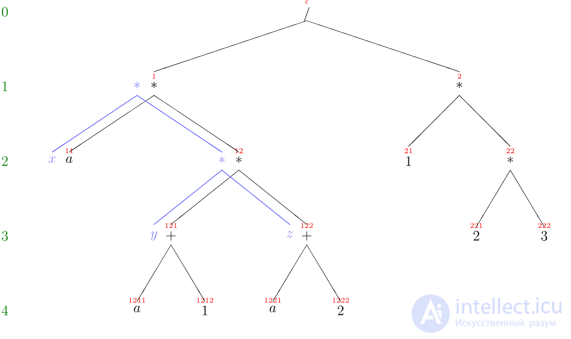 Переписывание (Система замены терминов) в математике , лингвистике , информатике и логике п