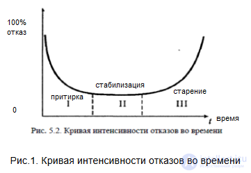 Продолжительность существования системы в зависимости от её типа, Эффект Линди
