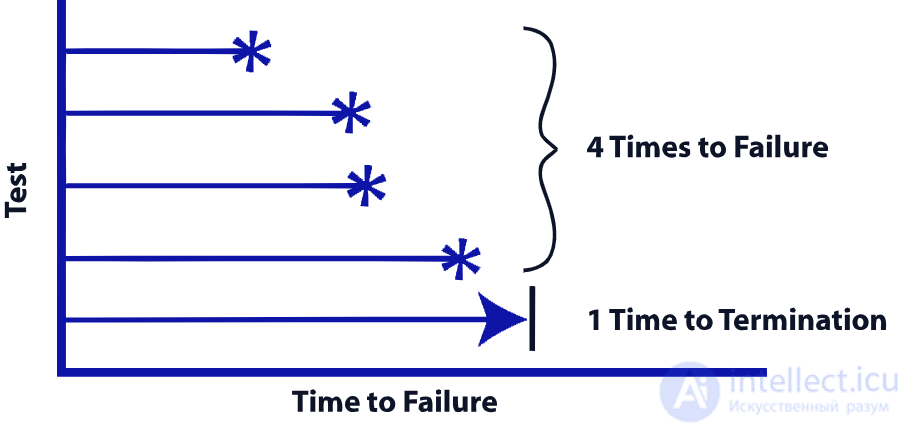 Цензурирование в статистике