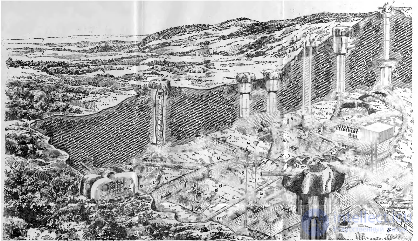5 Геология и фортификация - военно-геологические работы в различных отраслях военно-инженерного дела