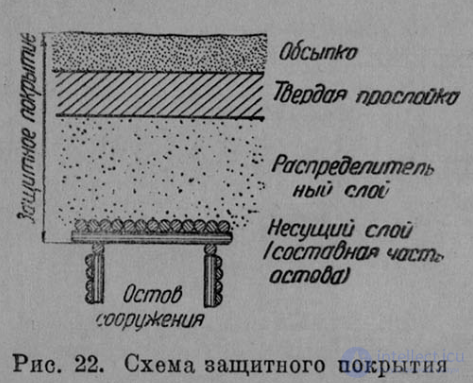 5 Геология и фортификация - военно-геологические работы в различных отраслях военно-инженерного дела