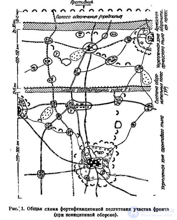 5 Геология и фортификация - военно-геологические работы в различных отраслях военно-инженерного дела