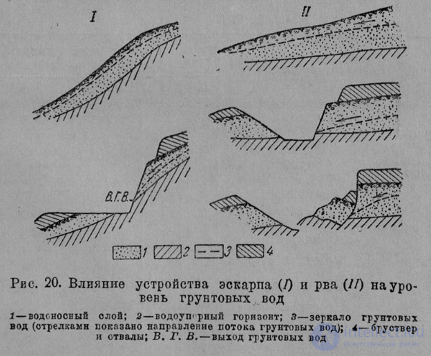 5 Геология и фортификация - военно-геологические работы в различных отраслях военно-инженерного дела