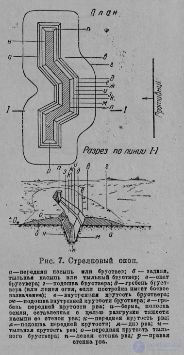 5 Геология и фортификация - военно-геологические работы в различных отраслях военно-инженерного дела