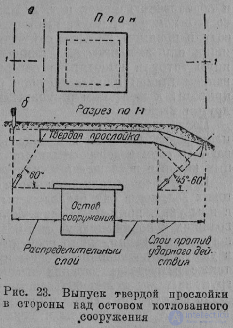 5 Геология и фортификация - военно-геологические работы в различных отраслях военно-инженерного дела