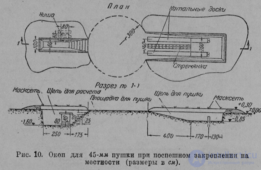 5 Геология и фортификация - военно-геологические работы в различных отраслях военно-инженерного дела