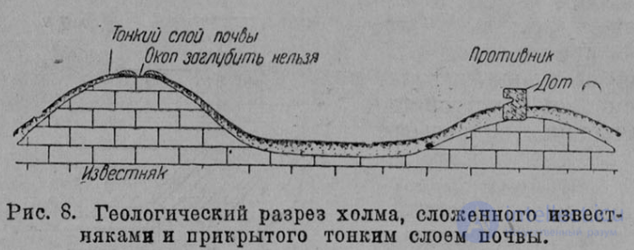 5 Геология и фортификация - военно-геологические работы в различных отраслях военно-инженерного дела