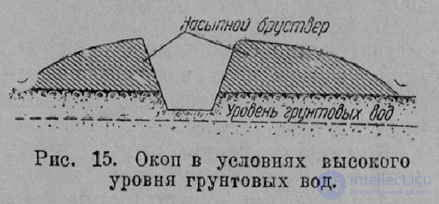 5 Геология и фортификация - военно-геологические работы в различных отраслях военно-инженерного дела