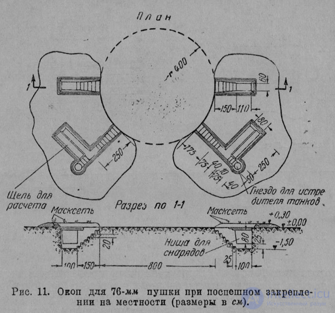 5 Геология и фортификация - военно-геологические работы в различных отраслях военно-инженерного дела