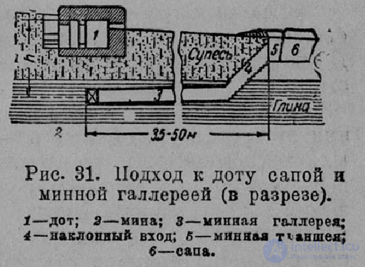 6 Геология в подземно-минной войне