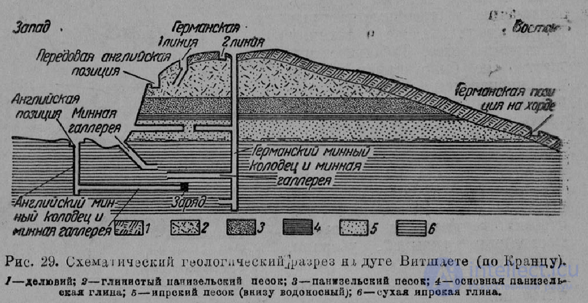 6 Геология в подземно-минной войне