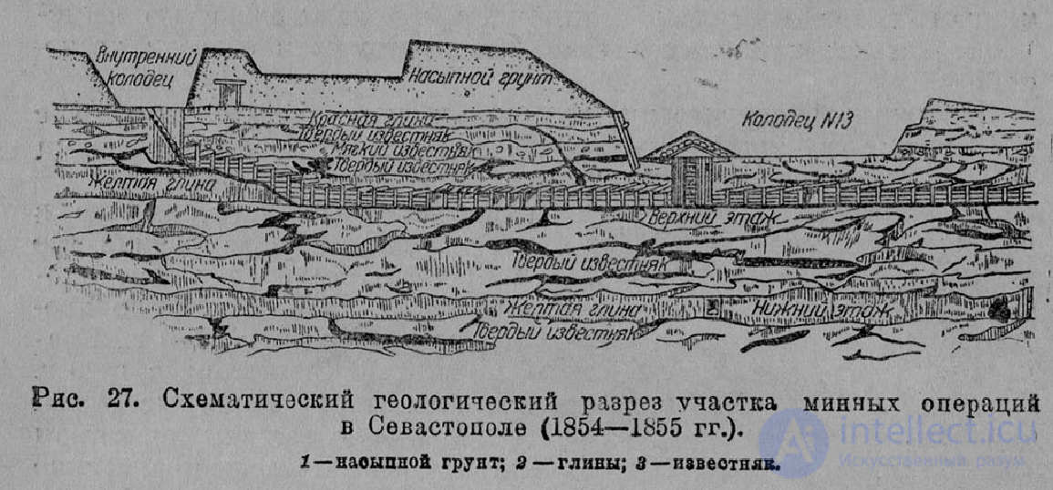 6 Геология в подземно-минной войне