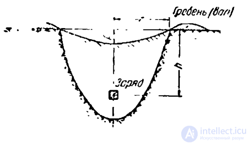 подземно-минные сооружения и гогны