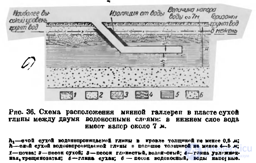 Основные тактико-технические требования к геологии и гидрогеологии