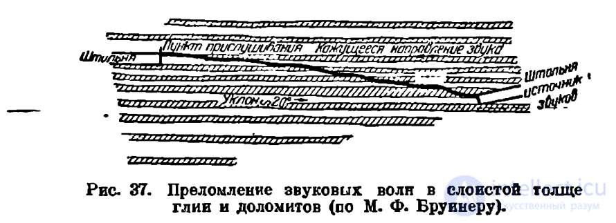 Основные тактико-технические требования к геологии и гидрогеологии