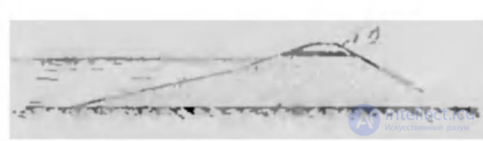 Геологическое обоснование водных заграждений