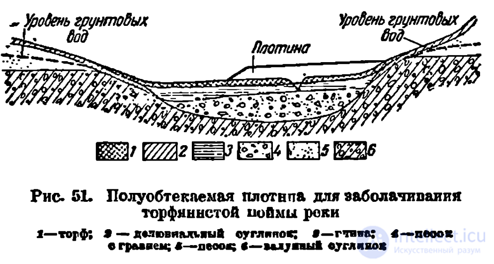 Геологическое обоснование водных заграждений