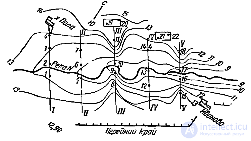 Геологическое обоснование водных заграждений