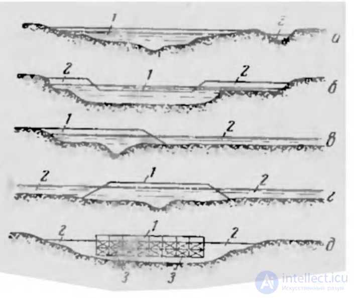 Геологическое обоснование водных заграждений