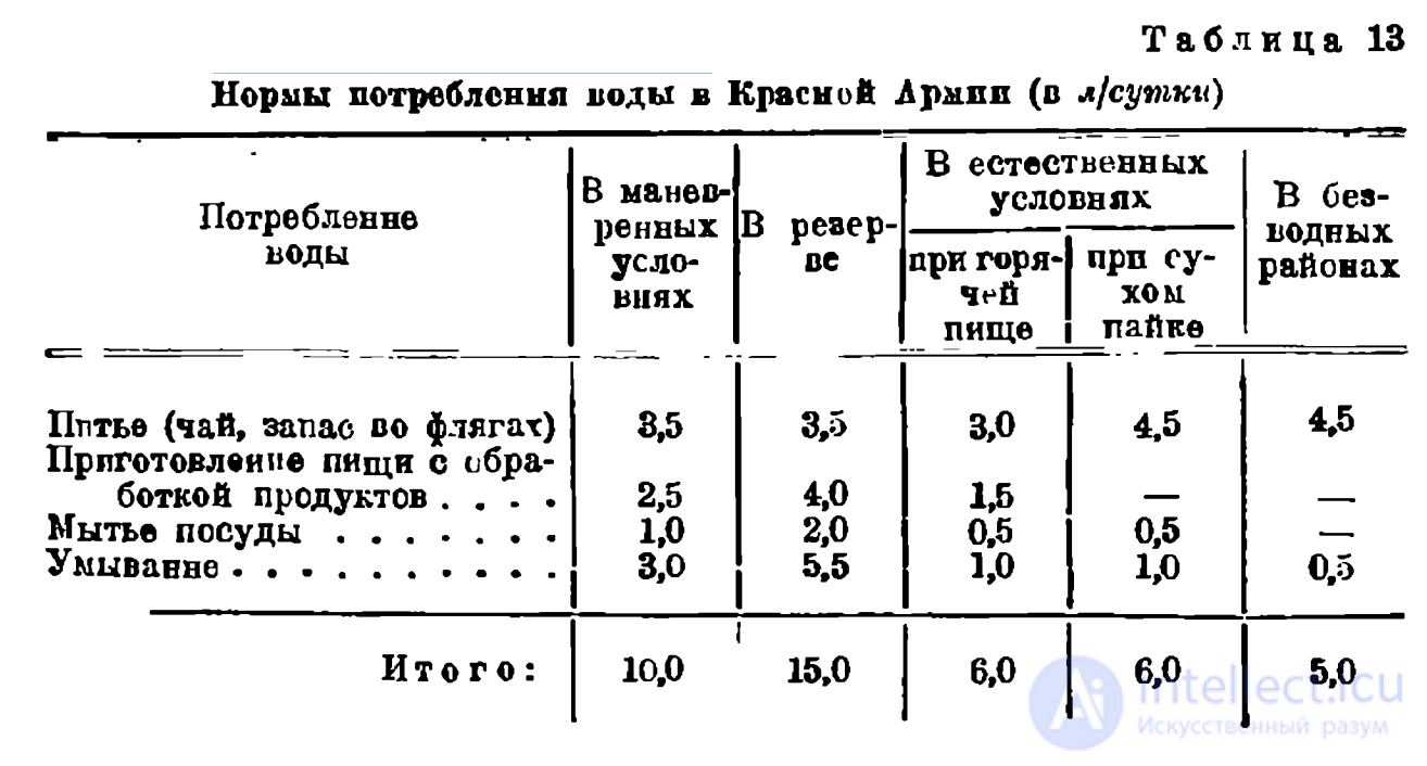 8 Гидрогеология в Войсковом Водоснабжении