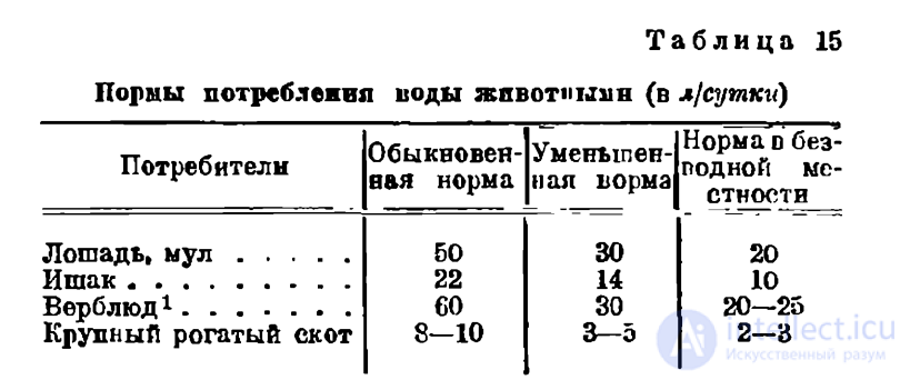 8 Гидрогеология в Войсковом Водоснабжении