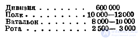 8 Гидрогеология в Войсковом Водоснабжении