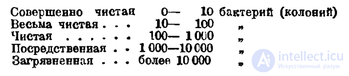 Качество воды для войскового водоснабжения