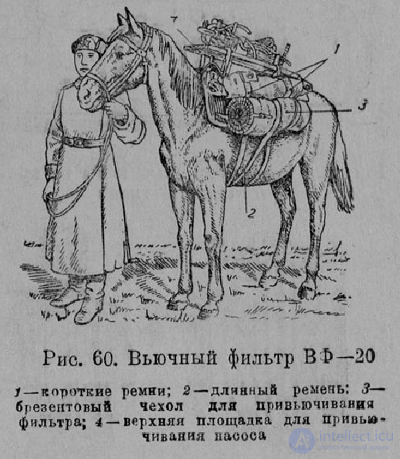 Выбор источника водоснабжения и способы улучшения качества воды