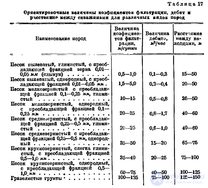 Выбор источника водоснабжения и способы улучшения качества воды