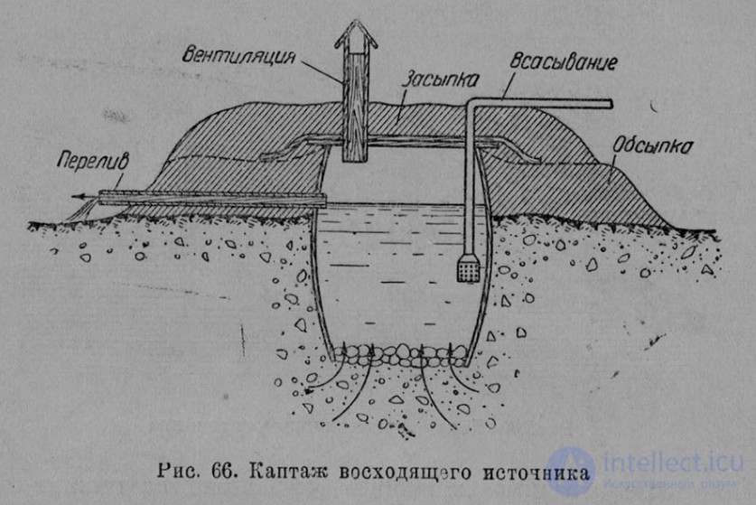Конструкции водозаборных сооружений и механизмы для подъема воды из них