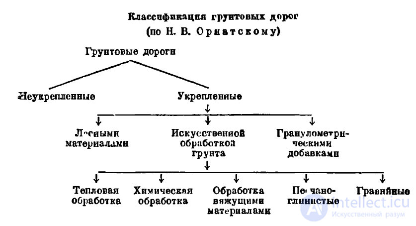 9 Геология в военно-дорожном деле