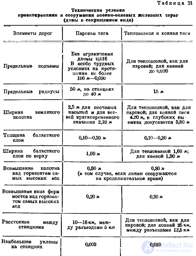9 Геология в военно-дорожном деле