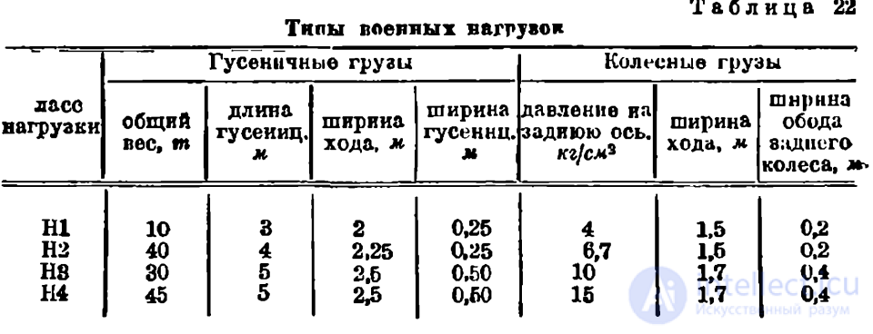 9 Геология в военно-дорожном деле