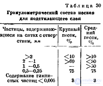 Почвенно-геологические исследования в дорожном деле