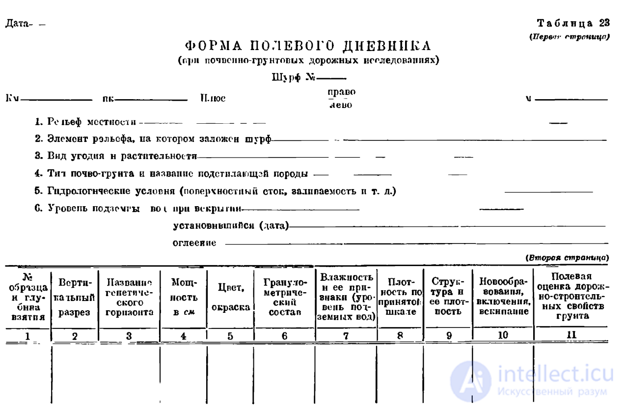 Почвенно-геологические исследования в дорожном деле