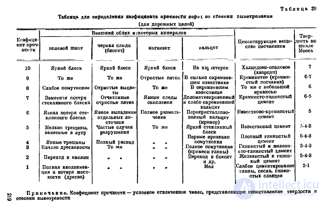 Почвенно-геологические исследования в дорожном деле