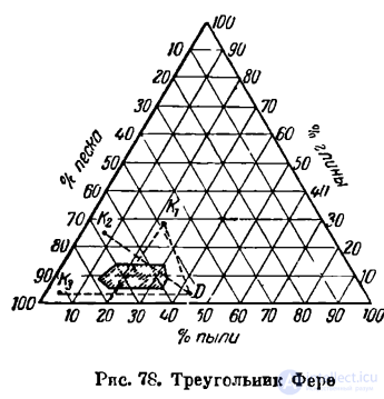 Почвенно-геологические исследования в дорожном деле