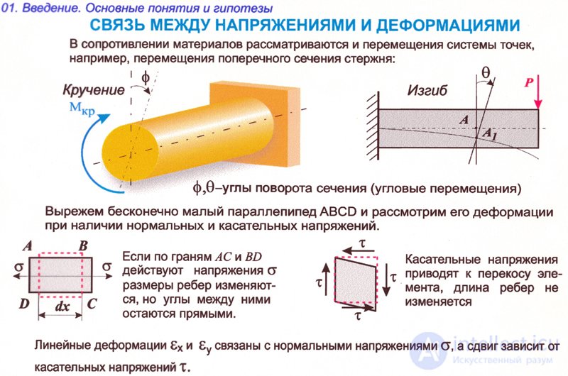 Напряжения перемещения. Понятие деформации.