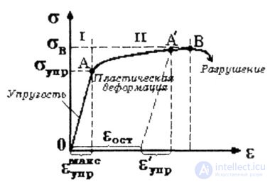 ПОНЯТИЯ О ДЕФОРМАЦИЯХ И ПЕРЕМЕЩЕНИЯХ