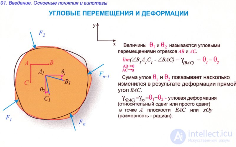 Перемещение деформация