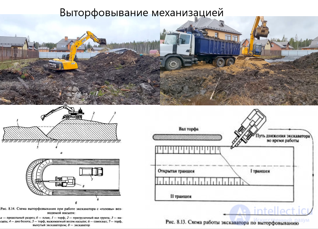 Определение проходимости  болот и условий устройства на них дорог, методы выторфовывания