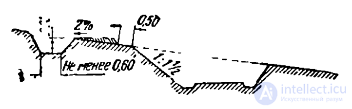 Установление системы водоотвода автодорог