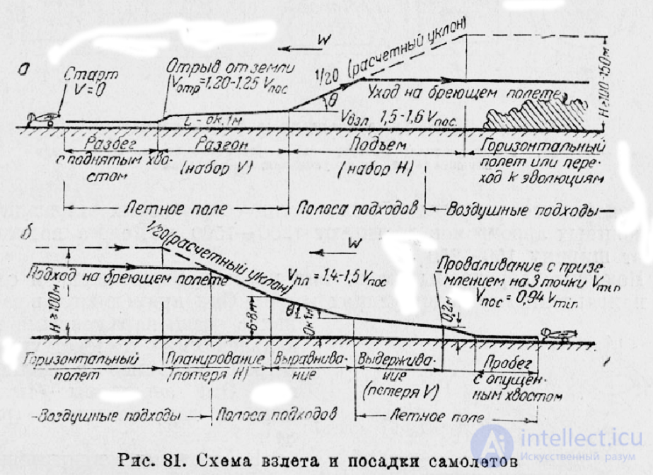 10 Геология и военные аэродромы