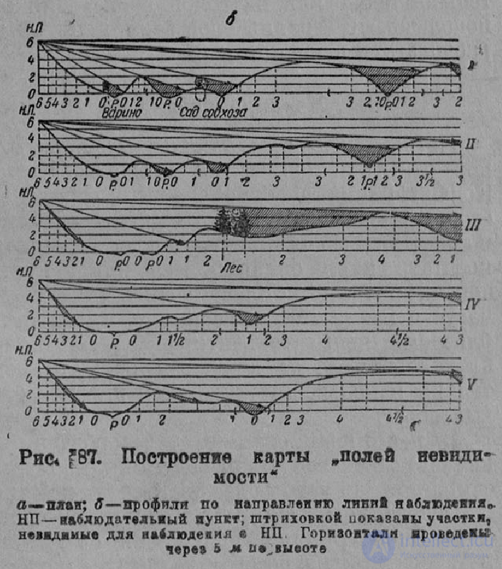 11 Геология и  военная маскировка