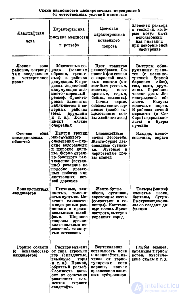 Работа геолога при маскировочной рекогносцировке и разведке