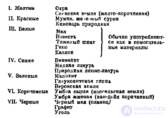 Работа геолога при маскировочной рекогносцировке и разведке