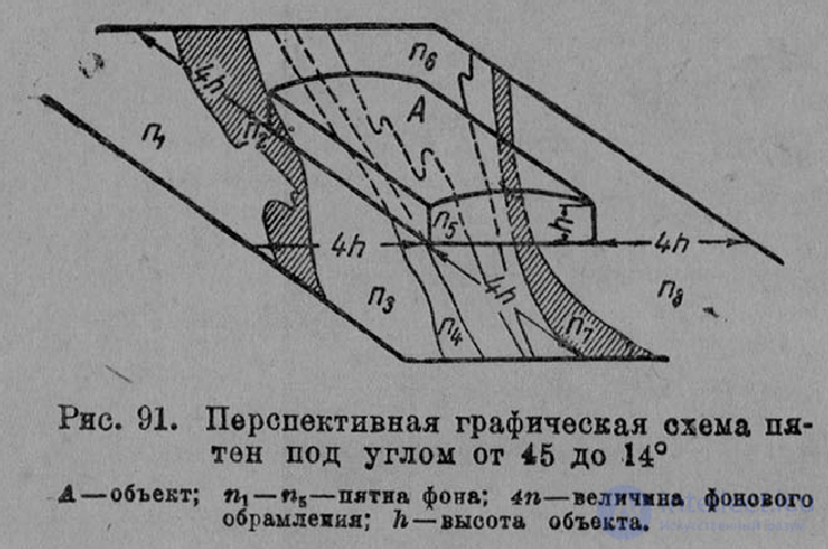 Работа геолога при маскировочной рекогносцировке и разведке