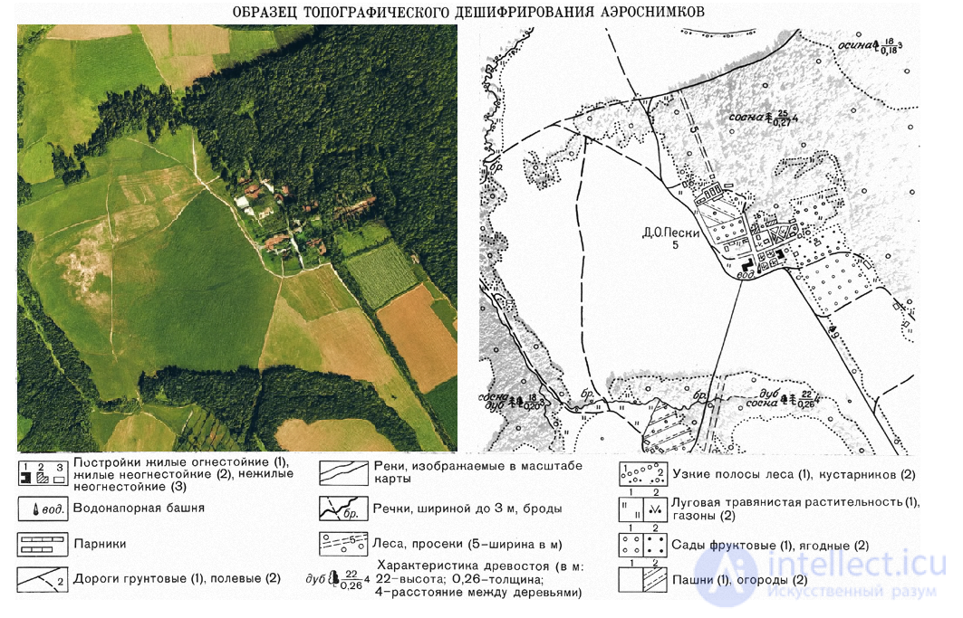 14 Военно-геологическое дешифрирование аэрофотоснимков