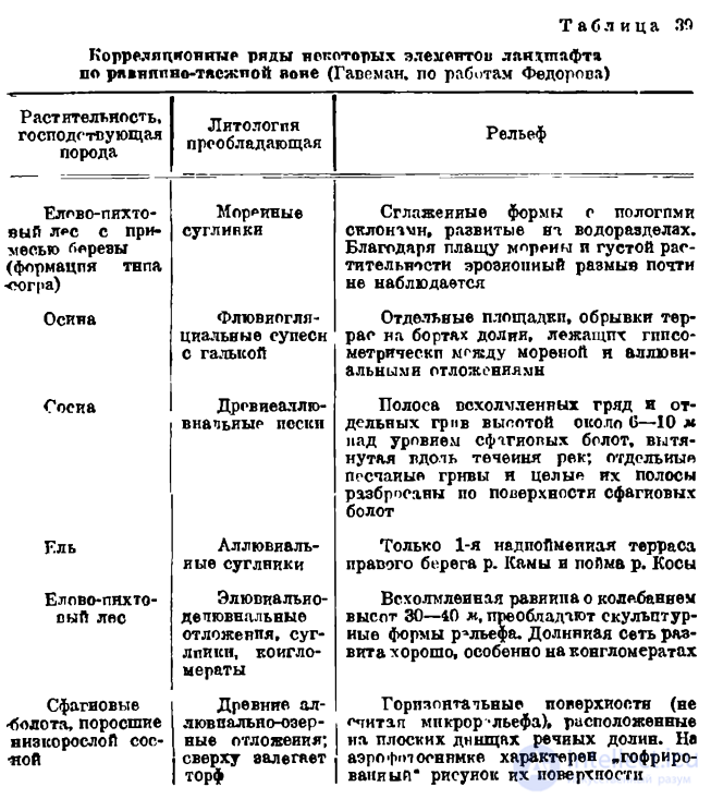 14 Военно-геологическое дешифрирование аэрофотоснимков