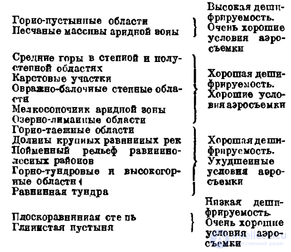 14 Военно-геологическое дешифрирование аэрофотоснимков
